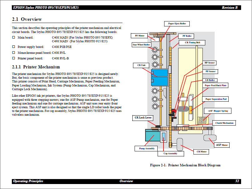 EPSON 895_785EPX_915_825 Service Manual-4 EPSON 895_785EPX_915_825 Service Manual-4